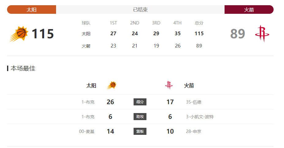 《罗马体育报》表示，梅雷特可能是左大腿肌肉拉伤，接下来需要进一步检查，以了解他的伤停时间。